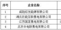 青海新公示4家公售電司