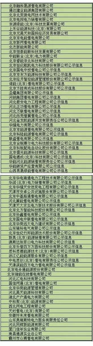 最新最全售電公司<font color=