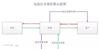 電力交易“玩法”解析之四：交易結(jié)算 | <font color=