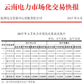 6月云南電力市場化交易快報：交易電量、價格均下滑