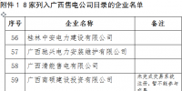 廣西8家企業(yè)列入售電公司目錄