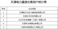 天津第二批參加電力直接交易市場(chǎng)主體開(kāi)始注冊(cè)