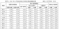 關(guān)于2017年5月份廣東電力市場結(jié)算情況的通告