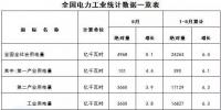 能源局：2017年1-5月風(fēng)電發(fā)電設(shè)備容量15276萬(wàn)千瓦 同比增12.2%