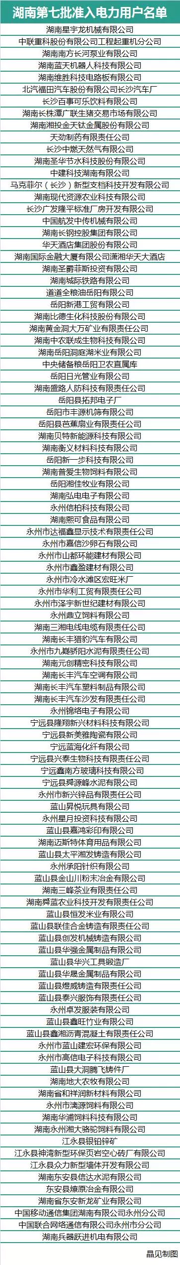 湖南市場今日新增102家電力用戶，主體日漸增多，交易引人期待