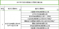7月遼寧電力用戶與發(fā)電企業(yè)月度競(jìng)價(jià)交易結(jié)果 總成交電量4.88億千瓦時(shí)
