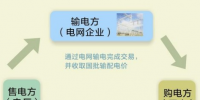 用戶直接從<font color=