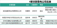 陜西第一批58家售電公司開(kāi)始公示！