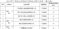 廣西電力市場化交易電力用戶準入公示名單(第七批)