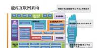 初識能源互聯(lián)網(wǎng)、微電網(wǎng)、增量配電網(wǎng)、能源局域網(wǎng)