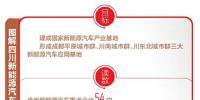 四川汽車(chē)產(chǎn)業(yè) 站上新能源汽車(chē)發(fā)展的“風(fēng)口”