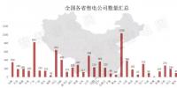 全國售電公司有多少家？最近數(shù)據(jù)又更新了