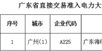 廣東第27批直接交易準(zhǔn)入電力大用戶(hù)名單