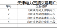  天津增加第四批4家電力直接交易用戶
