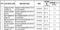 浙江海鹽縣撥付第四批光伏發(fā)電項目屋頂資源提供方財政補助資金