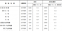  中電聯(lián)公布2017年1-6月全國電力工業(yè)統(tǒng)計數(shù)據(jù)一覽表