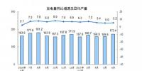 2017上半年光伏裝機增量再創(chuàng)記錄 棄風量棄風率雙降