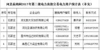 河北南網(wǎng)2017第二批電力直接交易準(zhǔn)入企業(yè)名單（補(bǔ)充）公示