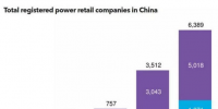 【視角】如何在中國(guó)5,000億美元的售電市場(chǎng)中立足？