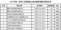 2017年第二季度工業(yè)領(lǐng)域電力需求側(cè)管理服務(wù)機構(gòu)名單
