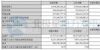 中材科技上半年營利4.69億元 風(fēng)電葉片市場調(diào)整顯成效