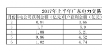官方最全的廣東電力市場結(jié)算解釋