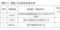 貴州9月集中競價省內(nèi)直接交易總成交電量0.4623億千瓦時