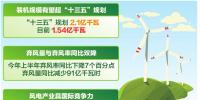 中國風(fēng)電領(lǐng)跑全球的這五年
