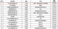 2017中國(guó)民營(yíng)企業(yè)500強(qiáng) 12家光伏企業(yè)入圍