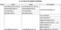 遼寧9月電力用戶與發(fā)電企業(yè)<font color=