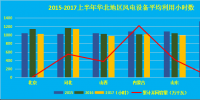 2017年中國電力市場中期數(shù)據(jù)報(bào)告之風(fēng)電