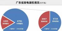 數(shù)據(jù)丨廣東售電公司月均盈利140萬！