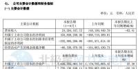 扭虧為盈！上半年華銳風(fēng)電凈利4.34億元 同比增188.77%
