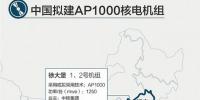 第三代核電技術(shù)AP1000入華十年