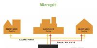 未來微電網(wǎng)和多能互補(bǔ)項(xiàng)目中的核心組成與技術(shù)趨勢