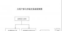 湖南電力中長期交易入市速成：電廠與大用戶交易流程及算法實例