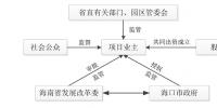 增量配電業(yè)務(wù)改革：項(xiàng)目結(jié)構(gòu)您清楚了嗎？