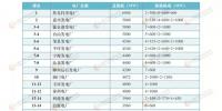 重磅丨中國火電100強名單及燃機、水電、<font color=