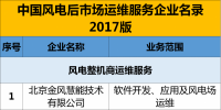 精準盤點 | 70%風電場由“五大四小”占有并自主運維！第三方運維漸成氣候，未來風電運維市場到底誰主沉?。?/></a></div>
                            <h3><a class=