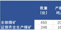 河南30萬噸以下小煤礦將全部關(guān)閉！影響有多大？