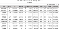 山西能監(jiān)辦：2017年6月山西風電裝機容量總計達到7829.3兆瓦