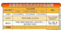 還不清楚自己所屬地區(qū)光伏補(bǔ)貼的請(qǐng)戳進(jìn)來！這里有最全全國(guó)各地分布式光伏補(bǔ)貼的指南！