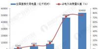 4萬億釋放！2020年電力市場化交易完全放開
