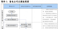 黑龍江省售電公司注冊規(guī)范指引(暫行)發(fā)布