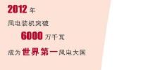 【圖解】一圖數(shù)說(shuō)風(fēng)電成果