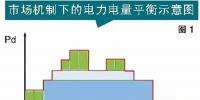 電力現(xiàn)貨市場(chǎng)并沒(méi)有想象中那么完美
