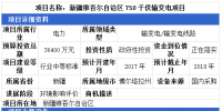 3省市輸變電項(xiàng)目詳情 最高投資金額達(dá)5.5億元