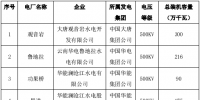 22億千瓦時(shí)！10月云南送廣東月度增量掛牌交易即將開展
