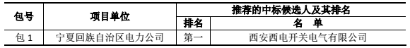 國網(wǎng)輸變電項目2017年(新增)變電設備(含電纜)招標采購中標候選人