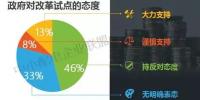 《有序放開配電網業(yè)務管理辦法》一周年 增量配電改革情況調查